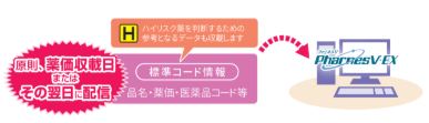 法令改正時の機能アップソフトや各種データベースをインターネット経由でタイムリーに配信します