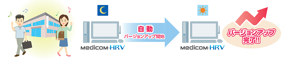 自動バージョンアップで手間削減