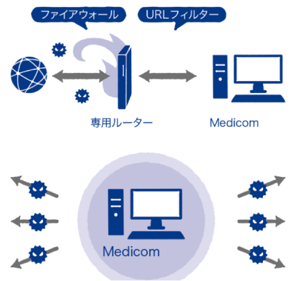 セキュリティイメージ画像