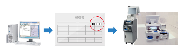 操作も簡単、セルフ精算レジの流れ