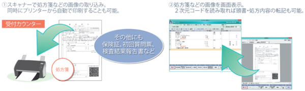 処方箋などをスキャンして画像を患者登録画面や処方箋入力画面に表示させることが可能です。
