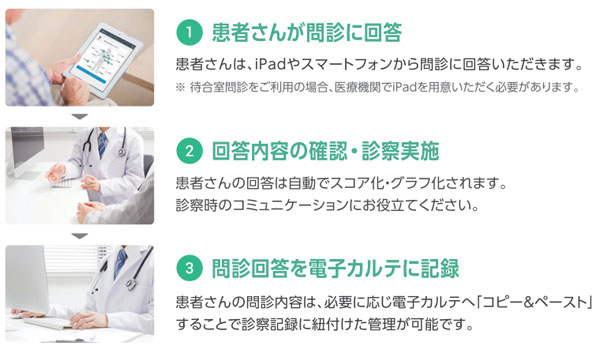 スコアリング問診の流れ【オンライン診療 YaDoc(ヤードック)】