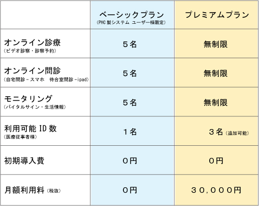 利用するデバイス-医療機関【オンライン診療 YaDoc(ヤードック)】